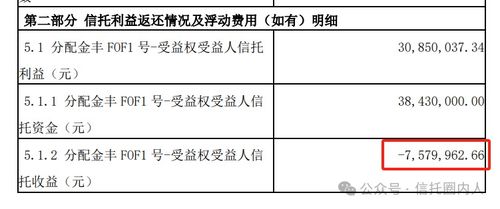信托產品凈值0.8觸發平倉，投資人三年虧損20%背后的思考
