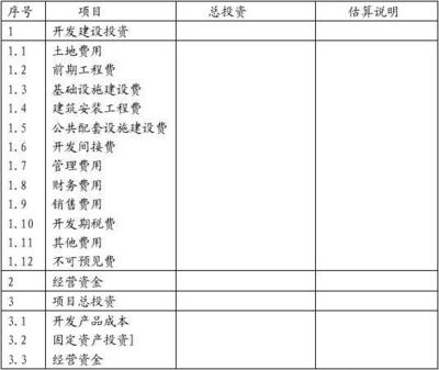房地產企業開發項目經濟評價模板 實業投資視角下的全流程財務分析范式