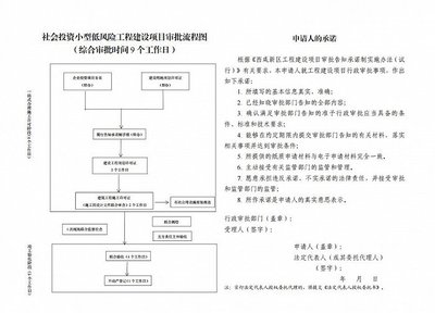 灃西新城 “硬核”工建改革，護航營商環境 實業投資